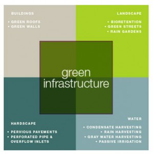 green infrastructure