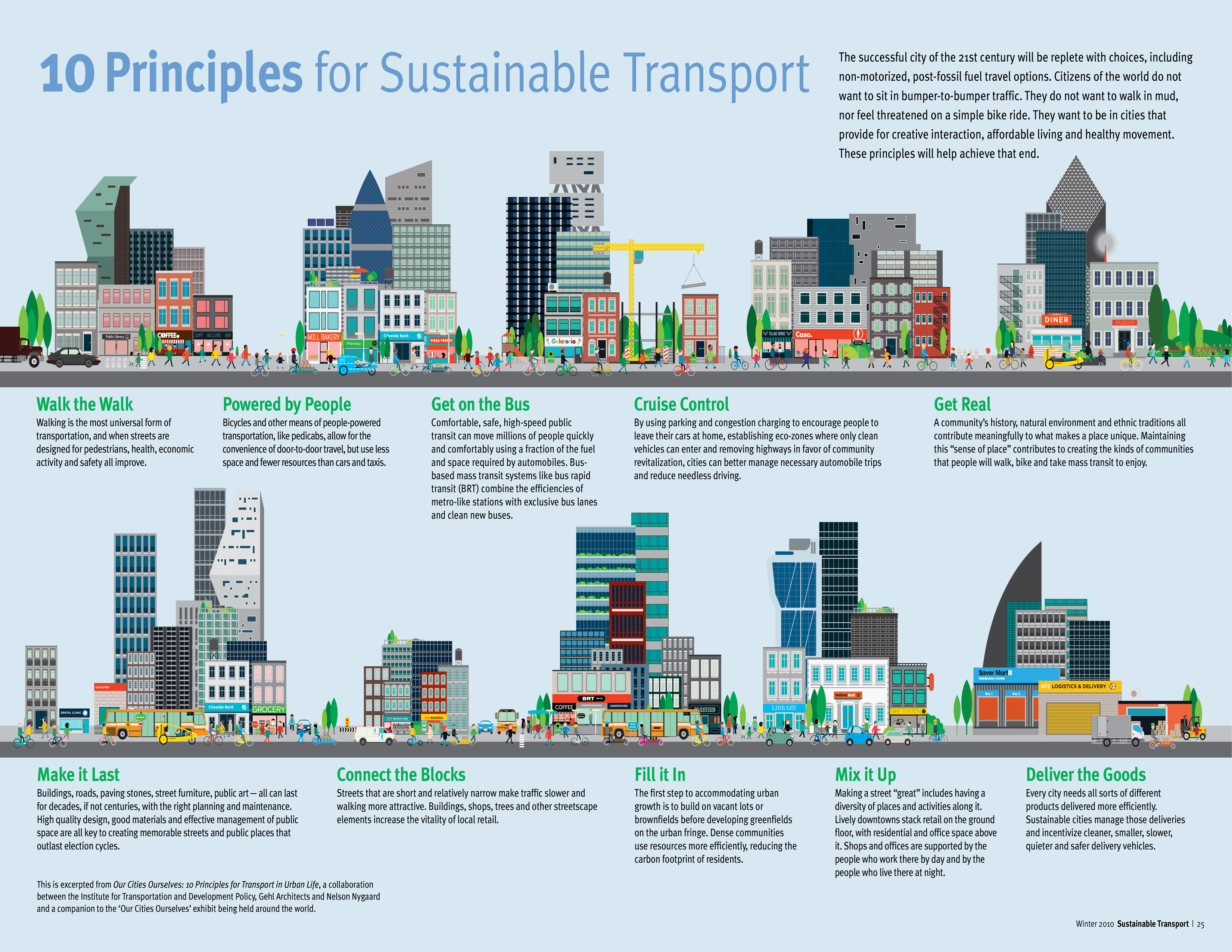 transportation-sustainable-community-development-group